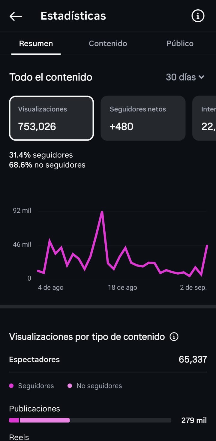 Gráfica